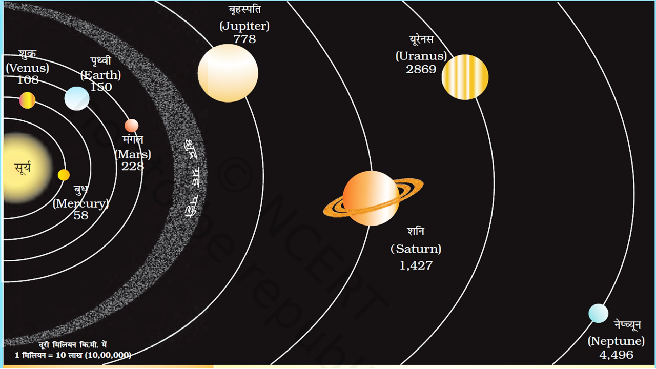Solar System Planets Science Space Stem' Women's Flowy Tank Top |  Spreadshirt