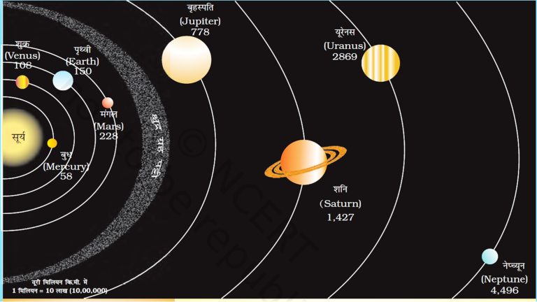 Solar system in hindi